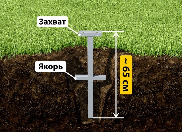 Купить якорные сваи для теплицы от производителя - лучшая цена в Соликамске от 2555 руб
